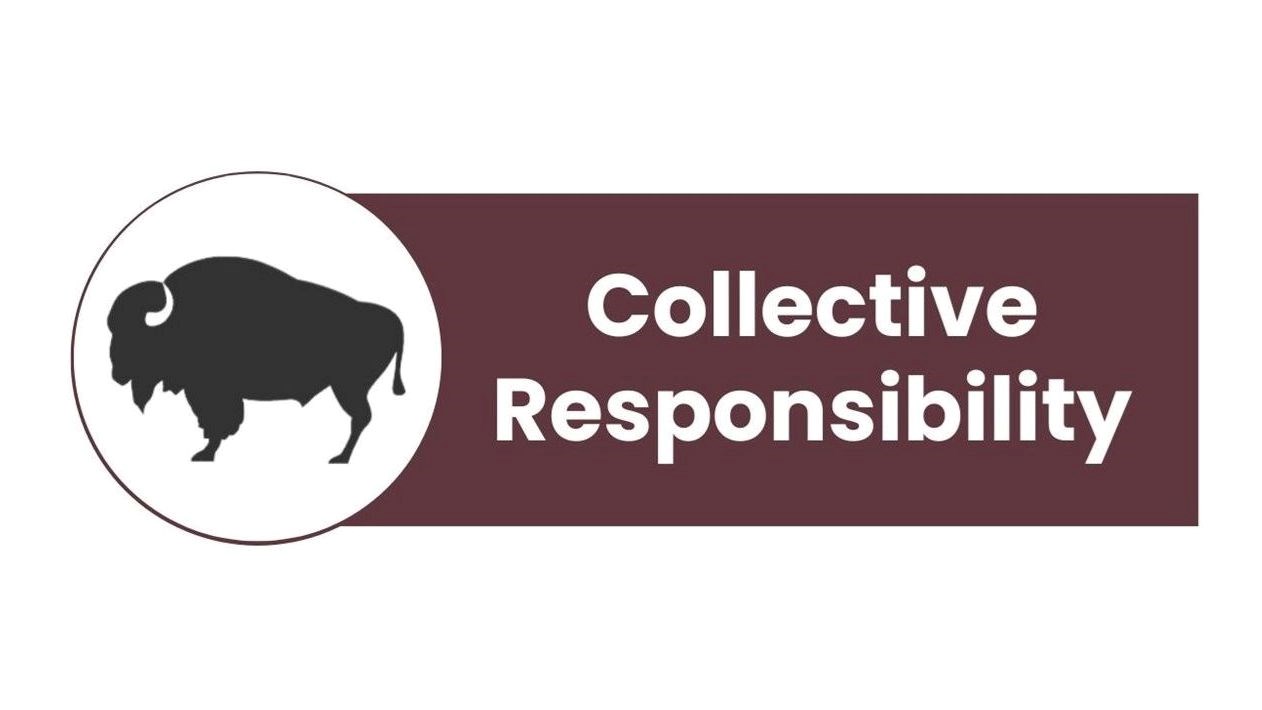 Collective Responsibility